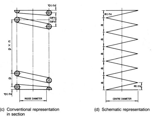 Helical springs